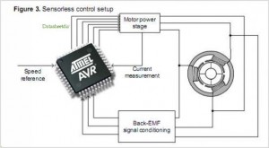 Sensorless-Control-Of-3-phase-Brushless-Dc-Motors